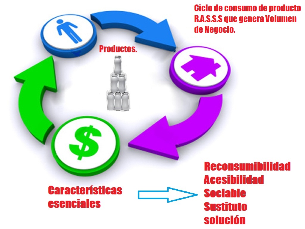 CALIDAD DE UN PRODUCTO O SERVICIO calidad de un producto o servicio:
