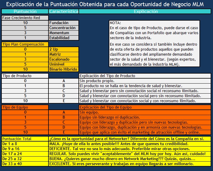 Criterios para Evaluar la Oportunidad de Negocio ofrecida por distintas Empresas Multinivel Criterios para Evaluar la Oportunidad de Negocio ofrecida por distintas Empresas Multinivel