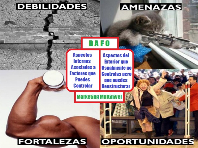 El Análisis DAFO en el Marketing Multinivel El Análisis DAFO en el Marketing Multinivel