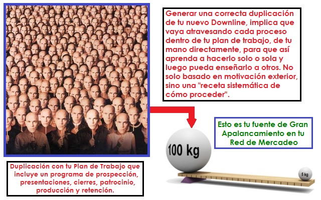 Marketing Multinivel - Duplicacion Eficiente de tu Downline Marketing Multinivel - Duplicacion Eficiente de tu Downline