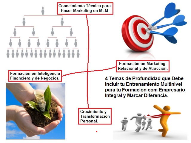 Entrenamiento Multinivel - 4 Aspectos Vitales en tu Formación como Empresario y Networker Entrenamiento Multinivel - 4 Aspectos Vitales en tu Formación como Empresario y Networker