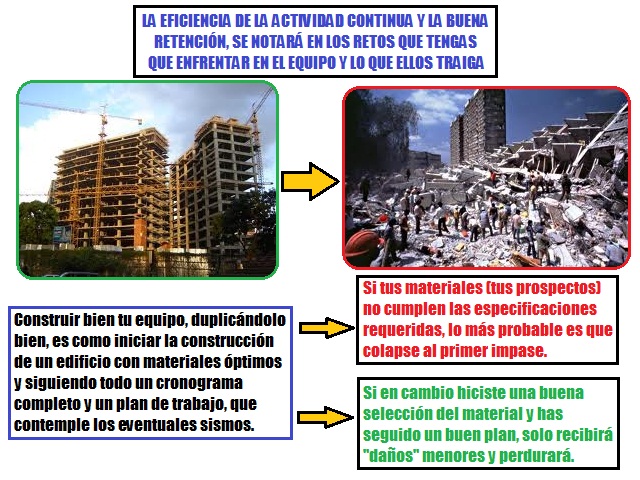La Eficiencia de la Actividad y la Retención en Marketing Multinivel La Eficiencia de la Actividad y la Retención en Marketing Multinivel