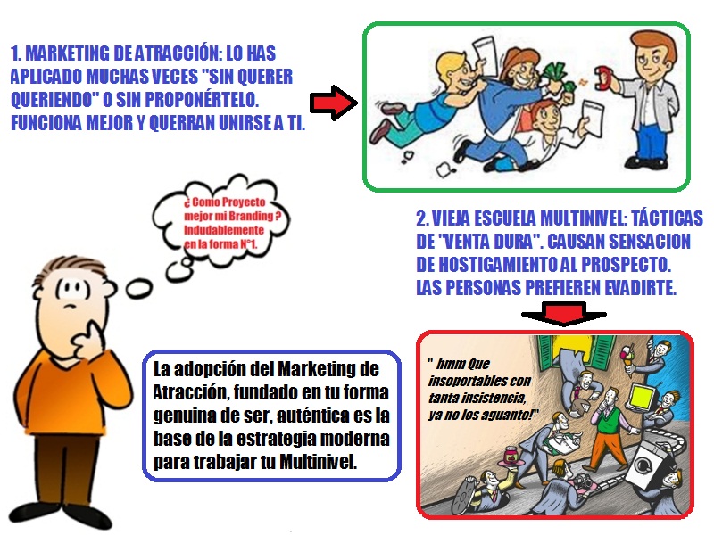 Marketing de Atracción VS Vieja Escuela Multinivel - hoy por hoy. Marketing de Atracción VS Vieja Escuela Multinivel - hoy por hoy.