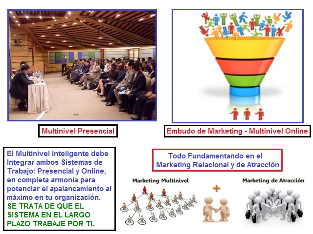 Multinivel Inteligente - Duplicacion de tu Negocio en forma Eficiente Multinivel Inteligente - Duplicacion de tu Negocio en forma Eficiente