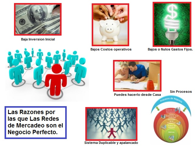 El Negocio Perfecto - Redes de Mercadeo El Negocio Perfecto - Redes de Mercadeo