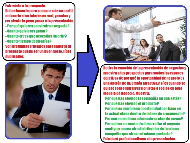 Presentación de tu Negocio Multinivel Eficiente y Profesional Presentación de tu Negocio Multinivel Eficiente y Profesional