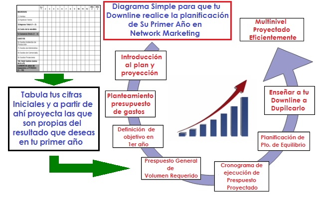 Proyección para tu Nuevo Downline en Su Primer Año en Network Marketing Proyección para tu Nuevo Downline en Su Primer Año en Network Marketing