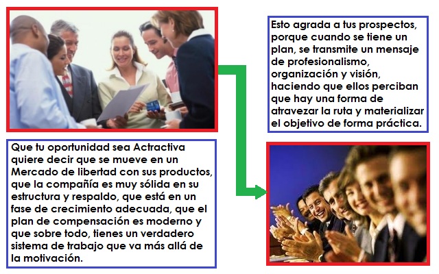 Lo que hace que una Oportunidad de Negocio de Marketing Multinivel Aun Sea Atractiva Lo que hace que una Oportunidad de Negocio de Marketing Multinivel Aun Sea Atractiva