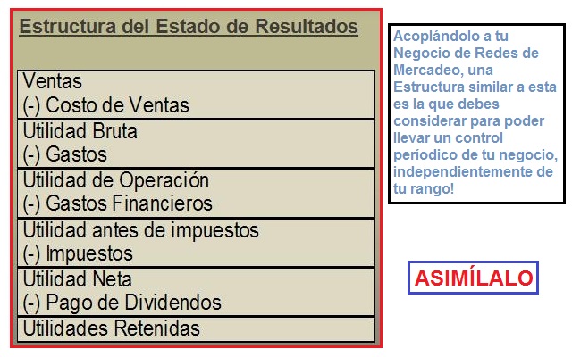 Redes de Mercadeo - Evaluando tu Estado Financiero y de Resultados Redes de Mercadeo - Evaluando tu Estado Financiero y de Resultados