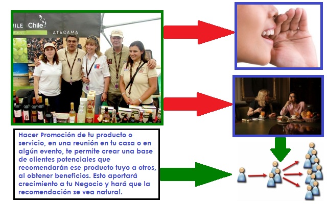 Secretos del Multinivel - Enfoque en Estrategias de Producto o Servicio Secretos del Multinivel - Enfoque en Estrategias de Producto o Servicio