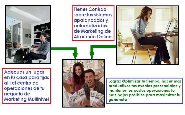 Tu Negocio en Casa - Marketing Multinivel Tu Negocio en Casa - Marketing Multinivel