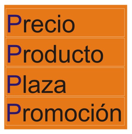 Estrategias Multinivel 4P’s del Marketing Mix Estrategias Multinivel 4P’s del Marketing Mix
